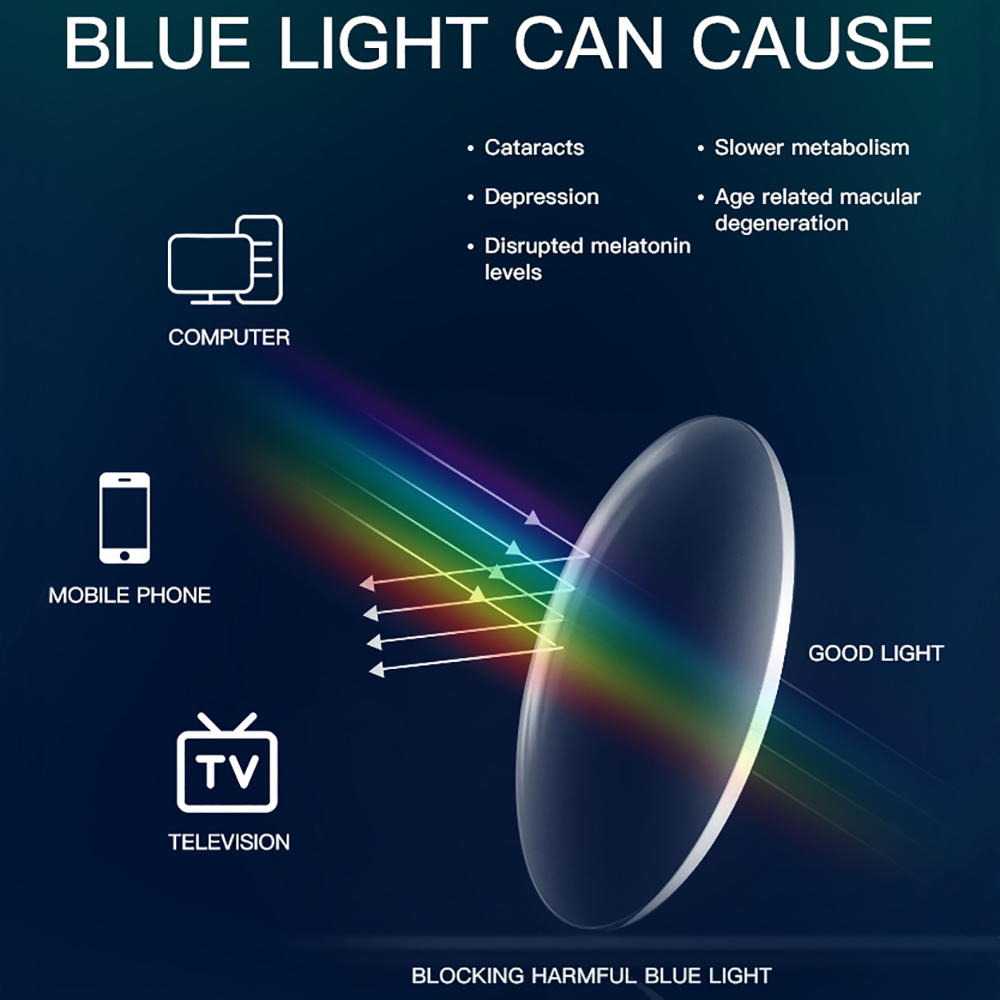 BARCUR Anti Blue Light Blockin - Photography Lighting Game บทวิจารณ์และราคา